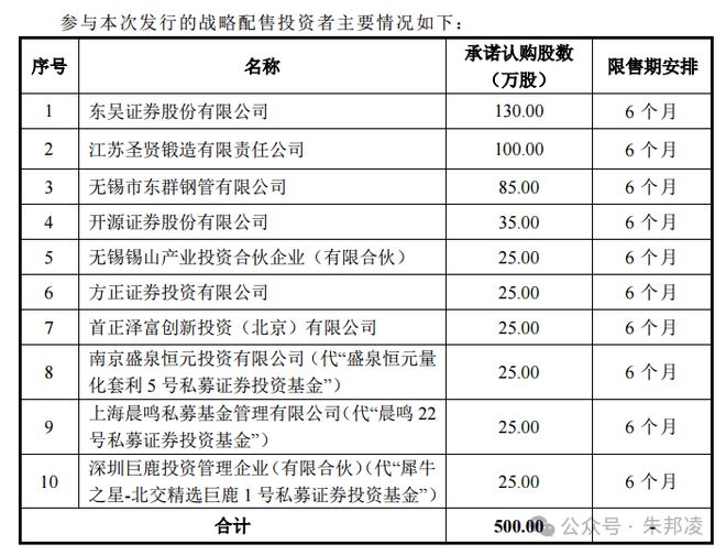 米博体育 米博官网无锡鼎邦：又一个“四低”股发行能否复制铁拓机械？(图2)