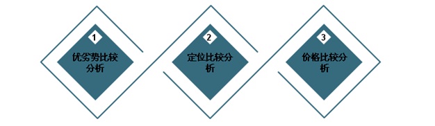 石油钻采技术产品定位及价格策略调研报告米博体育 米博官网(图2)