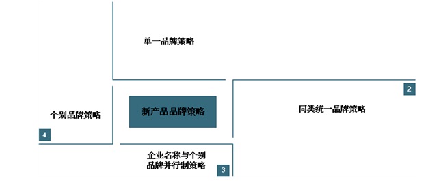 石油钻采技术产品定位及价格策略调研报告米博体育 米博官网