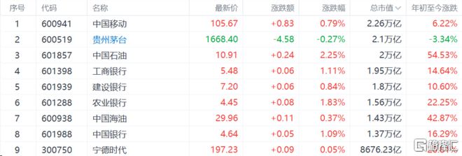 米博体育 米博官网超越宇宙行、晋升2万亿“巨无霸”！中国石油AH股强势飙涨地缘局势助燃油价疯狂？
