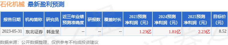 天风证券：给予石化机械买入评级米博体育 米博平台