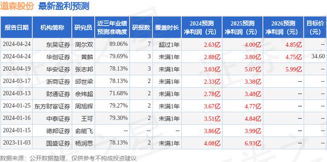 道森股份：4月米博体育官网25日召开业绩说明会投资者参与(图1)