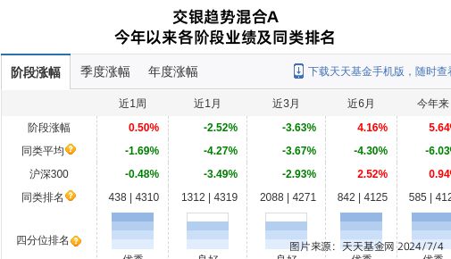 迪威尔连跌6天交银施罗德基金旗下米博体育 米博官网1只基金位列前十大股东