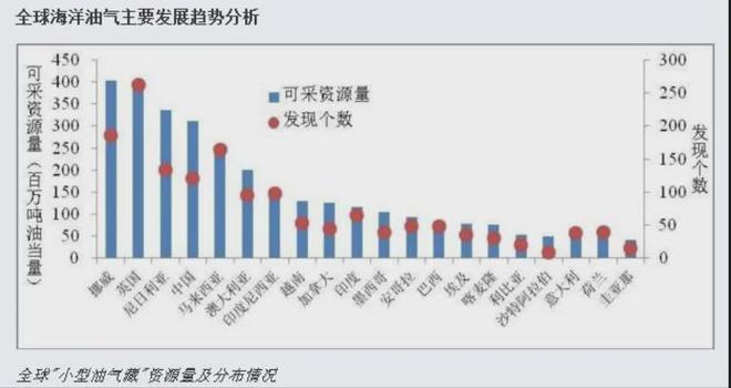 米博体育平台跨越半个世纪的奋斗我国海工如何开拓“流动的国土”(图3)