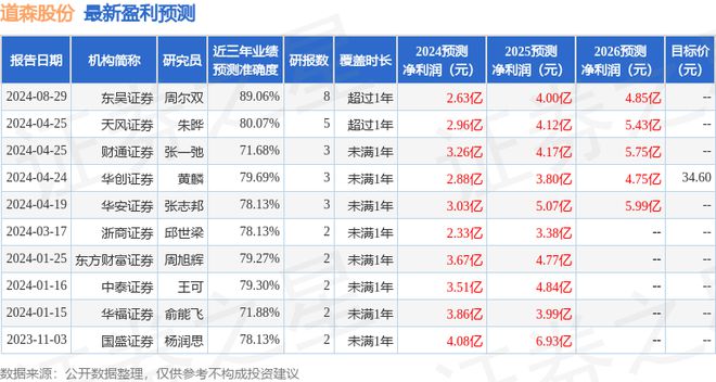 财信证券：米博体育 米博平台给予道森股份增持评级
